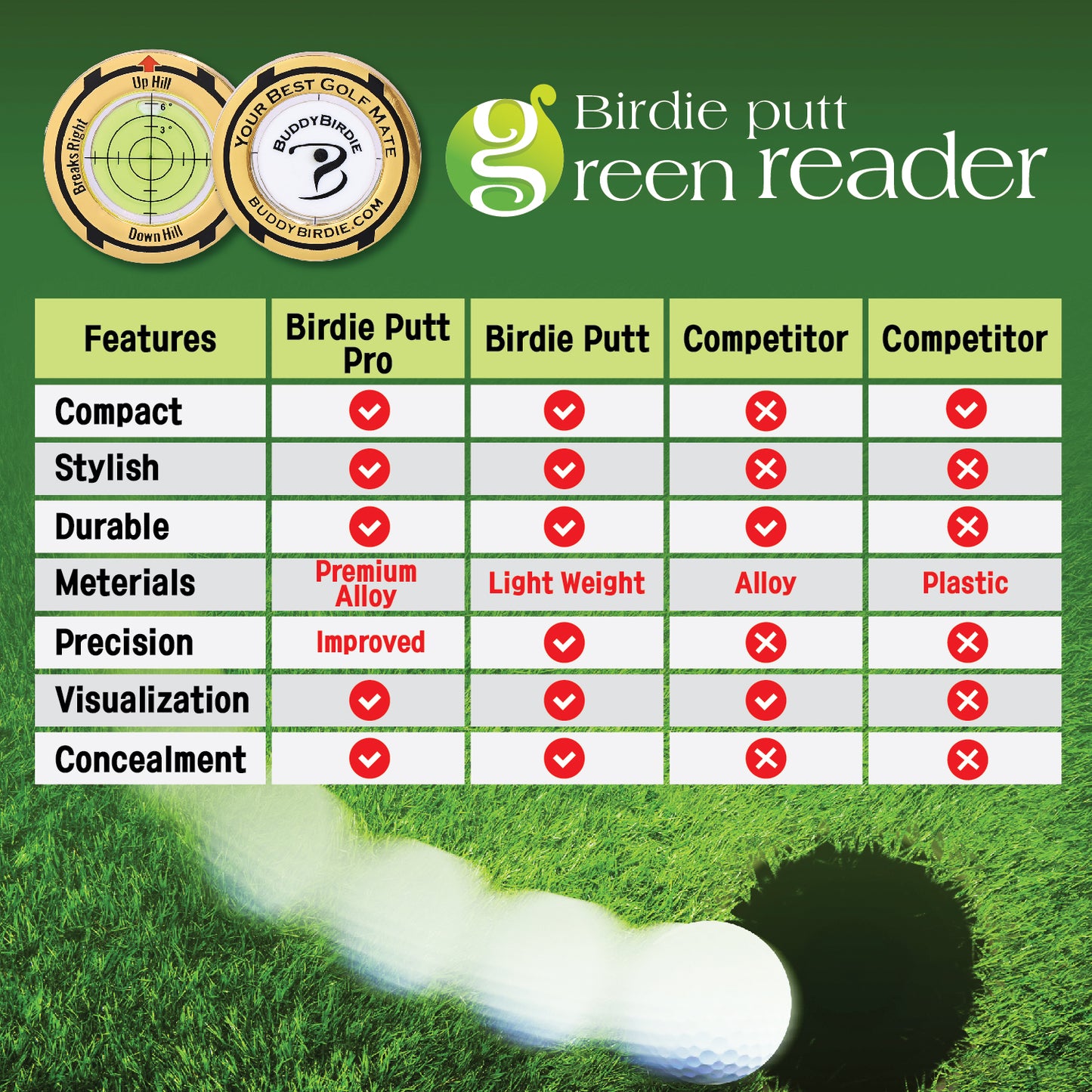 Birdie Putt Green Reader Pro