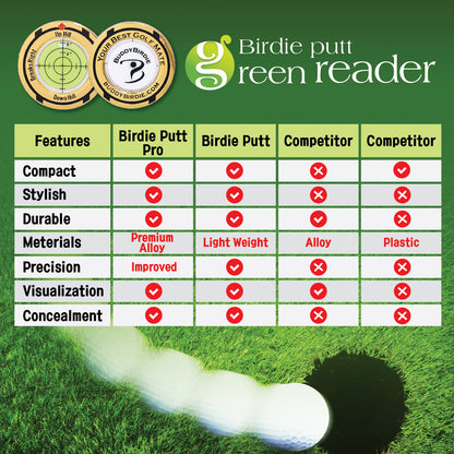 Birdie Putt Green Reader Pro